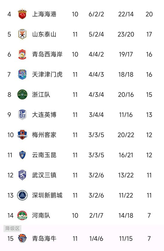 YABOSPORTS已经发展成为人员规模最大、访问量最高、信息量最大的门户网站相关图片