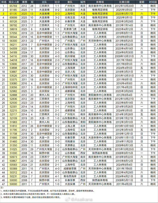YABOSPORTS已经发展成为人员规模最大、访问量最高、信息量最大的门户网站案例展示