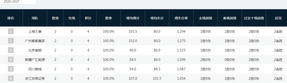 了解YABOSPORTS