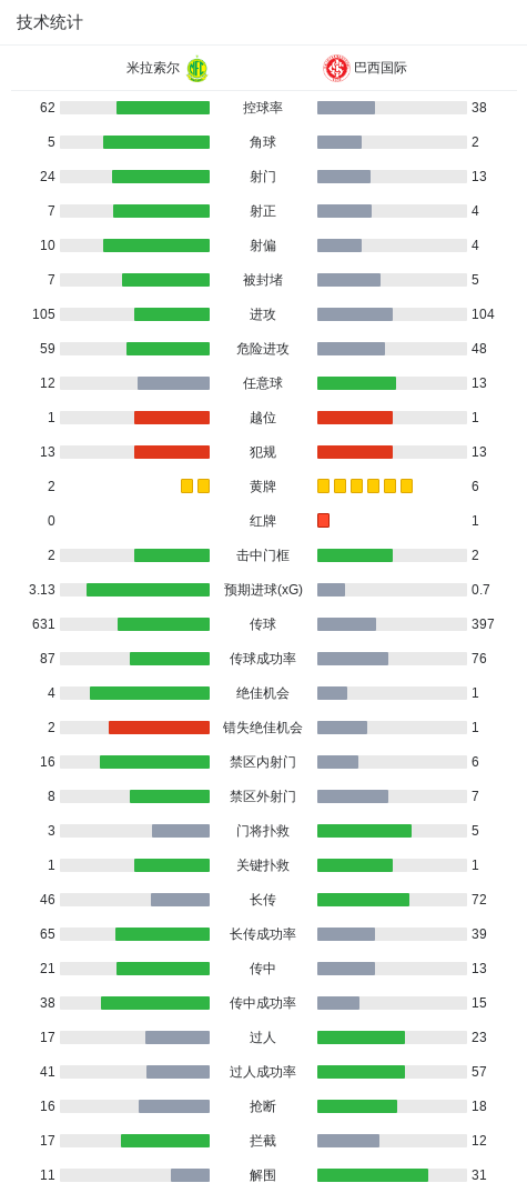 YABOSPORTS案例展示